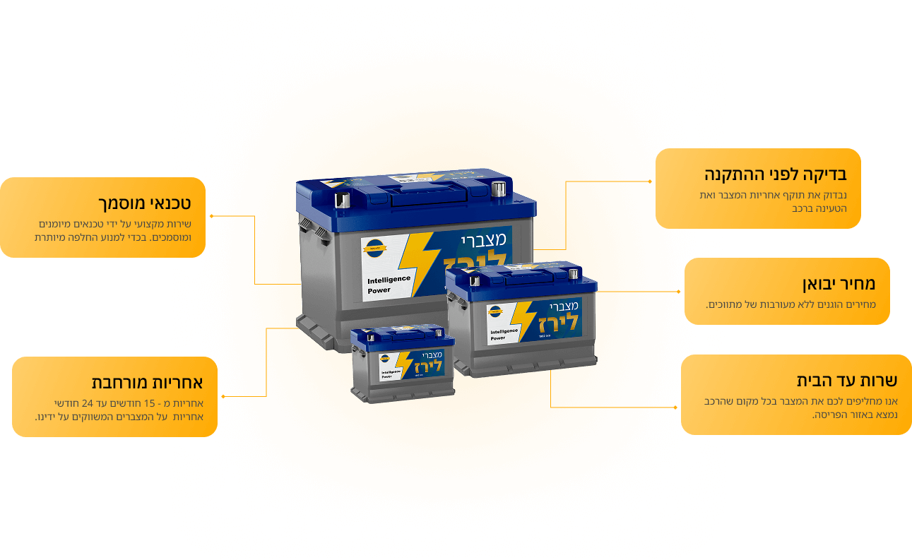 batteries